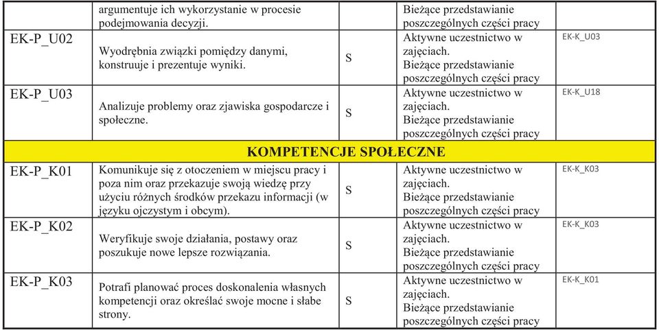 Komunikuje si z otoczeniem w miejscu pracy i poza nim oraz przekazuje swoj wiedz przy u yciu ró nych rodków przekazu informacji (w j zyku ojczystym i obcym).