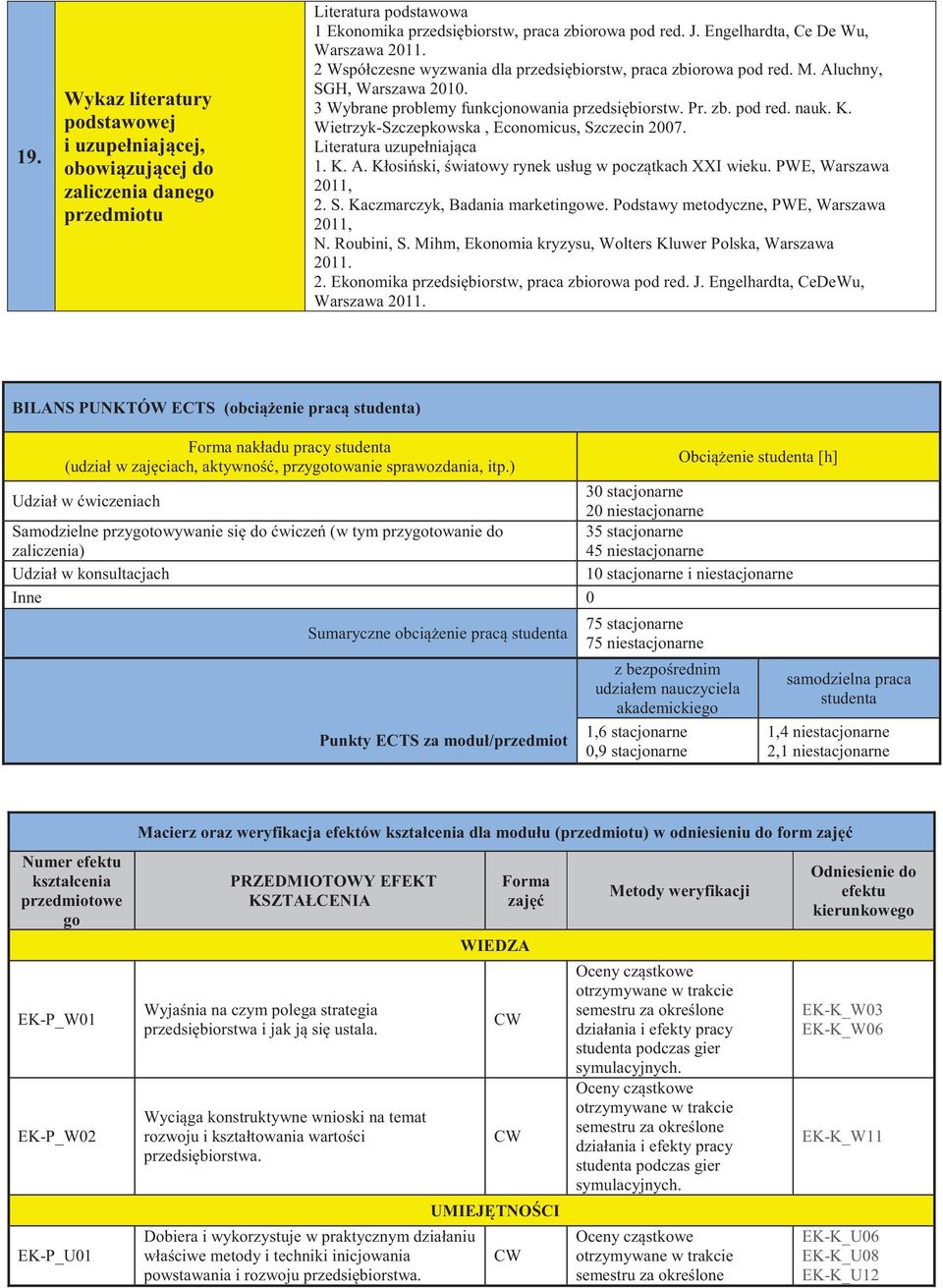 K. Wietrzyk-Szczepkowska, Economicus, Szczecin 2007. Literatura uzupełniaj ca 1. K. A. Kłosi ski, wiatowy rynek usług w pocz tkach XXI wieku. PWE, Warszawa 2011, 2. S. Kaczmarczyk, Badania marketingowe.