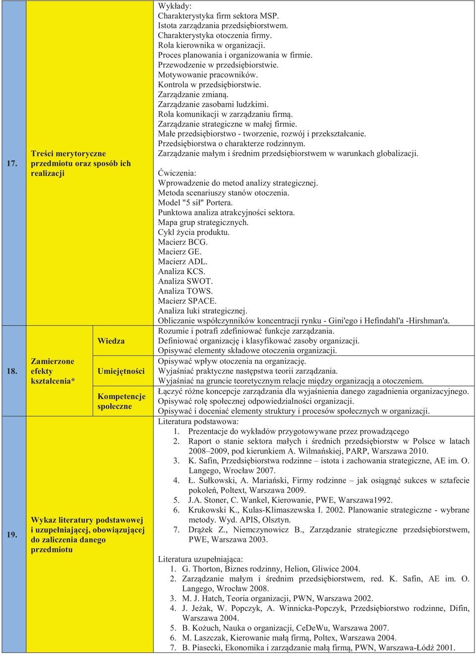 danego Wykłady: Charakterystyka firm sektora MSP. Istota zarz dzania przedsi biorstwem. Charakterystyka otoczenia firmy. Rola kierownika w organizacji. Proces planowania i organizowania w firmie.