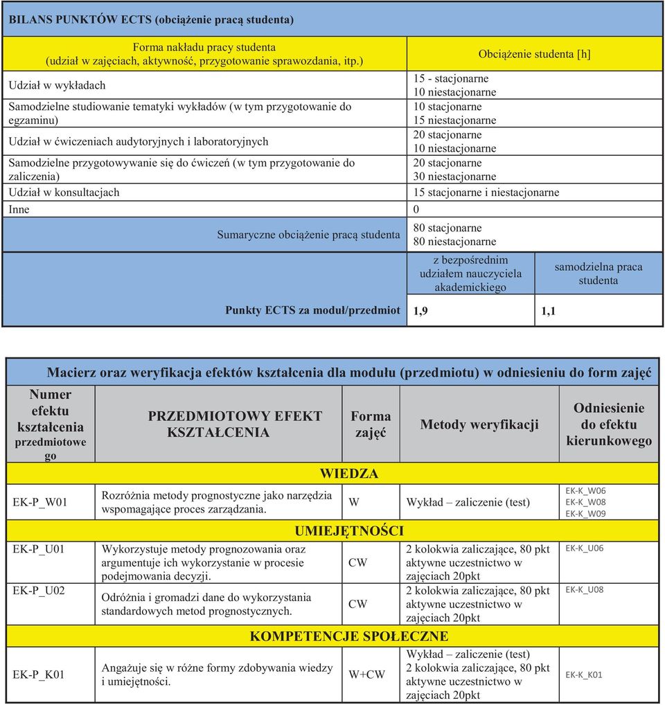 wiczeniach audytoryjnych i laboratoryjnych 20 stacjonarne 10 niestacjonarne Samodzielne przygotowywanie si do wicze (w tym przygotowanie do zaliczenia) 20 stacjonarne 30 niestacjonarne Udział w