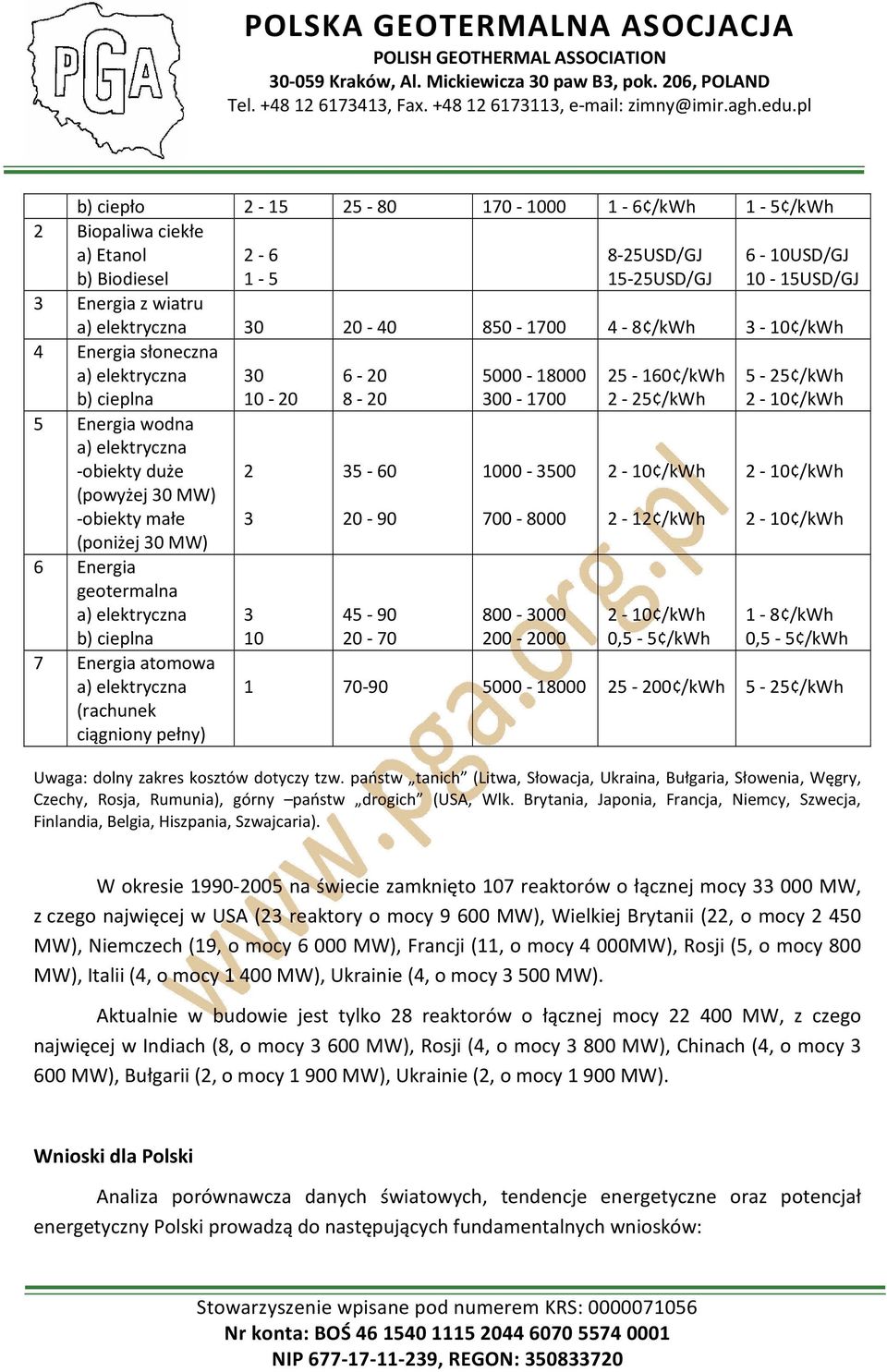 7 Energia atomowa a) elektryczna (rachunek ciągniony pełny) 30 10-20 2 3 3 10 6-20 8-20 35-60 20-90 45-90 20-70 5000-18000 300-1700 1000-3500 700-8000 800-3000 200-2000 25-160 /kwh 2-25 /kwh 2-12