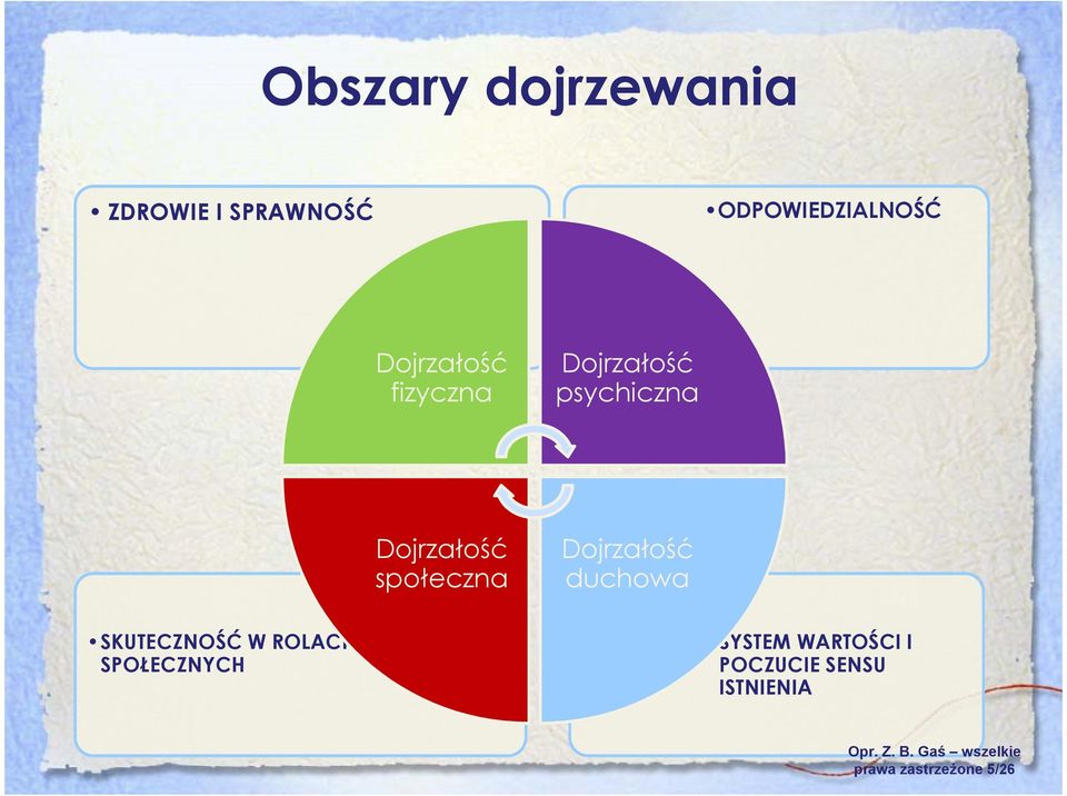 społeczna Dojrzałość duchowa SKUTECZNOŚĆ W ROLACH