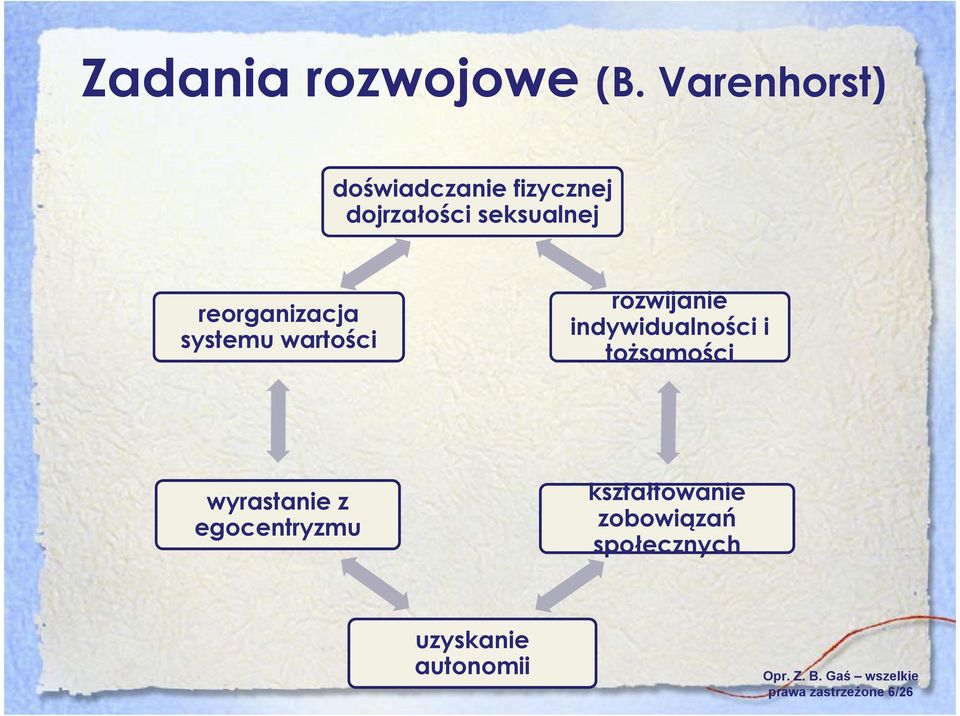reorganizacja systemu wartości rozwijanie indywidualności i