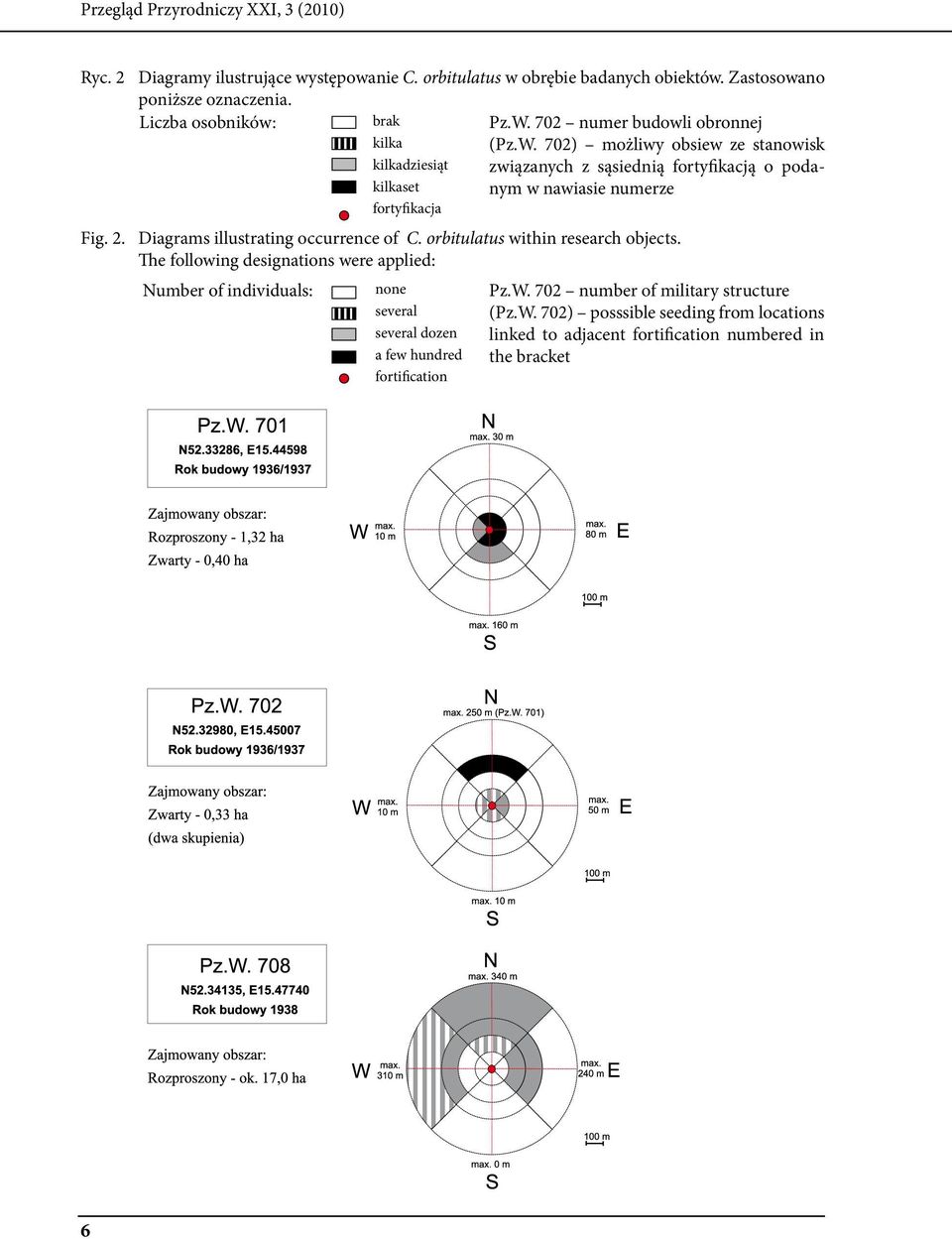 2. Diagrams illustrating occurrence of C. orbitulatus within research objects.