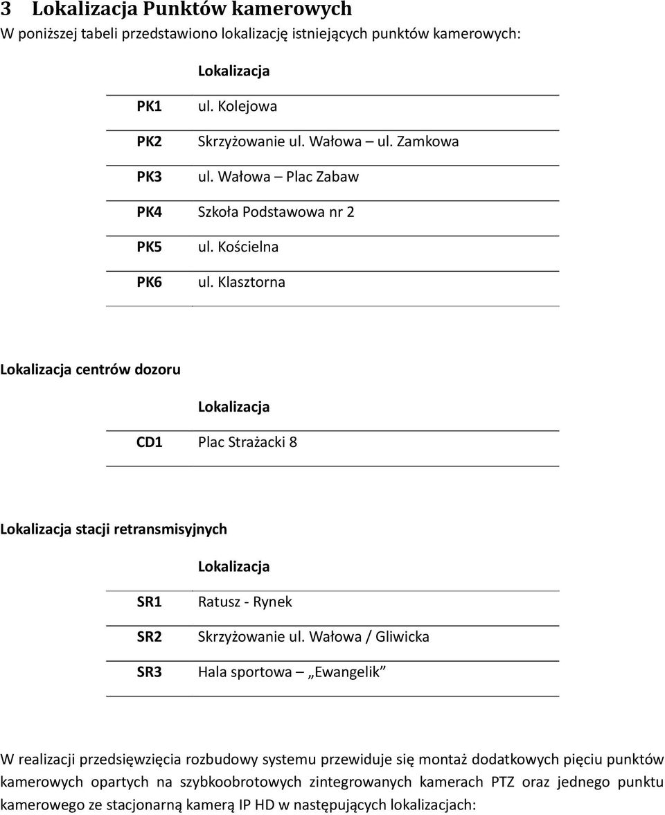 Klasztorna Lokalizacja centrów dozoru Lokalizacja CD1 Plac Strażacki 8 Lokalizacja stacji retransmisyjnych Lokalizacja SR1 Ratusz Rynek SR2 Skrzyżowanie ul.