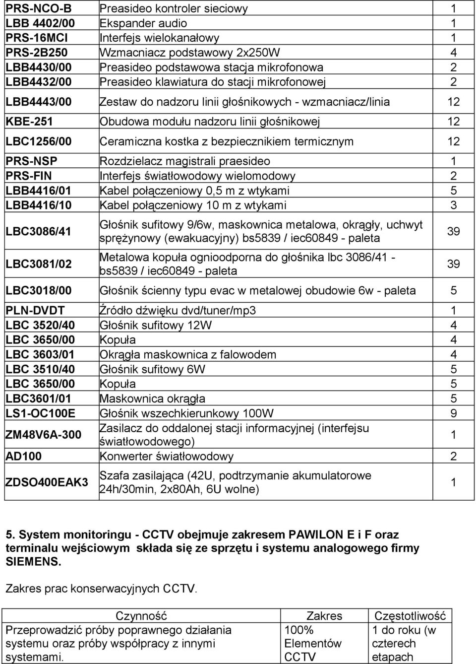 kostka z bezpiecznikiem termicznym 2 PRS-NSP Rozdzielacz magistrali praesideo PRS-FIN Interfejs światłowodowy wielomodowy 2 LBB446/0 Kabel połączeniowy 0,5 m z wtykami 5 LBB446/0 Kabel połączeniowy 0