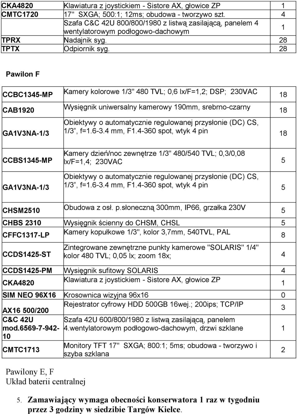 28 Pawilon F CCBC345-MP CAB920 GAV3NA-/3 CCBS345-MP GAV3NA-/3 Kamery kolorowe /3" 480 TVL; 0,6 lx/f=,2; DSP; 230VAC Wysięgnik uniwersalny kamerowy 90mm, srebrno-czarny Obiektywy o automatycznie