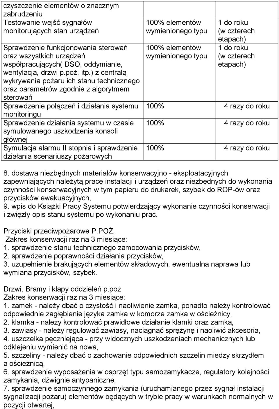 ) z centralą wykrywania pożaru ich stanu technicznego oraz parametrów zgodnie z algorytmem sterowań Sprawdzenie połączeń i działania systemu monitoringu Sprawdzenie działania systemu w czasie