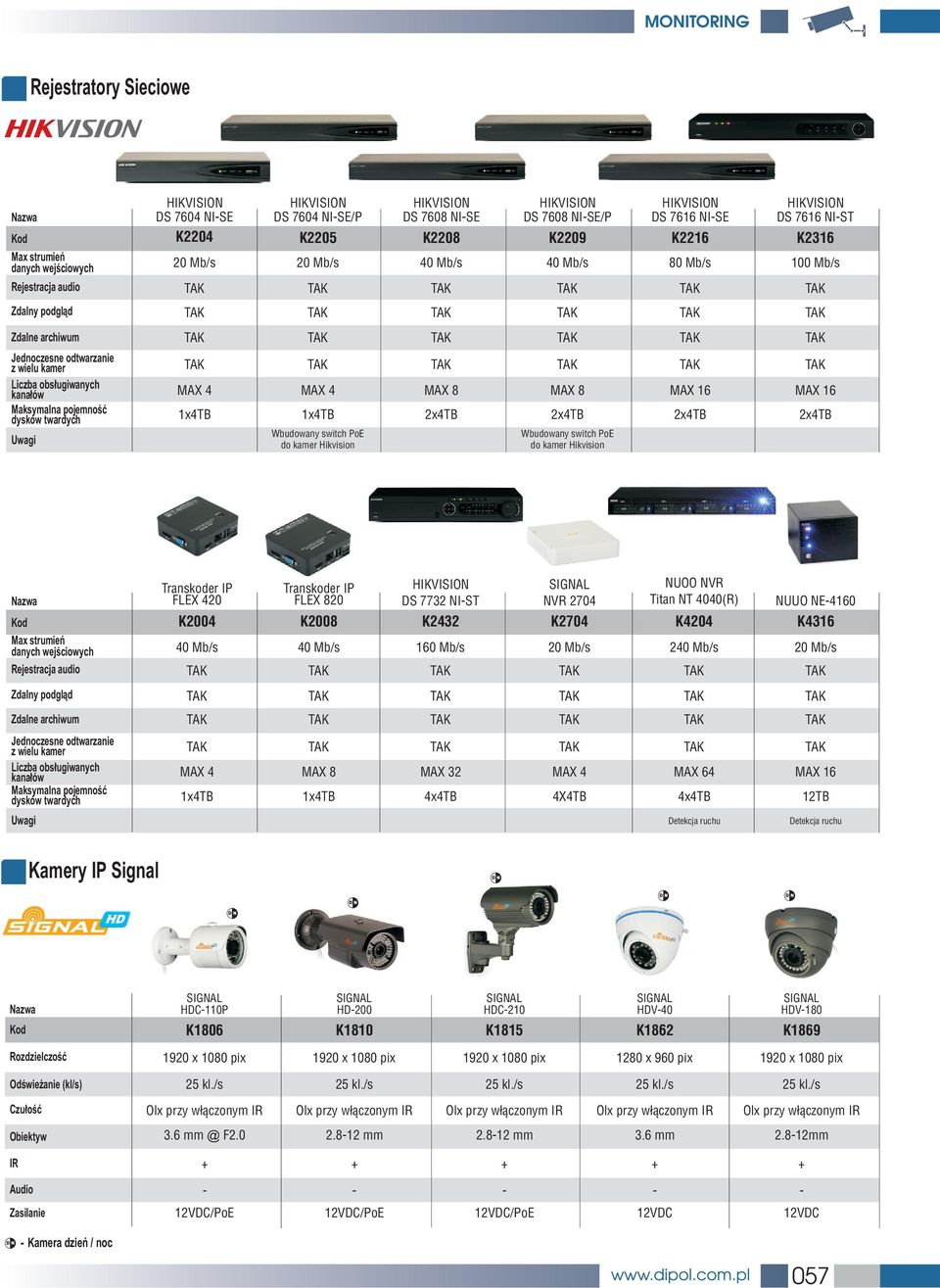 kamer Hikvisin HIKVISION DS 7608 NISE HIKVISION DS 7608 NISE/P Wbudwany switch PE d kamer Hikvisin HIKVISION DS 7616 NISE HIKVISION DS 7616 NIST MAX 16 x4tb K004 K008 K43 K704 K404 K4316 Max strumieñ