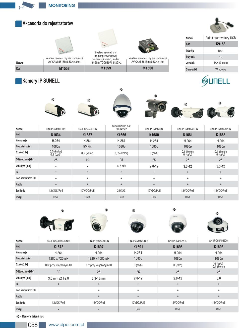 Sunell SNIPS54/ 80DN/Z SNIPR54/1DN SNIPR54/14AKDN SNIPR54/14APDN K1634 K1637 K1666 K1680 K1681 K1685 Kmpresja Rzdzielczœæ Czu³œæ [lx] Odœwie anie [kl/s] 0,5 (klr) 0,1 (cz/b) 5MPix 0,5 (klr) 10 0,05