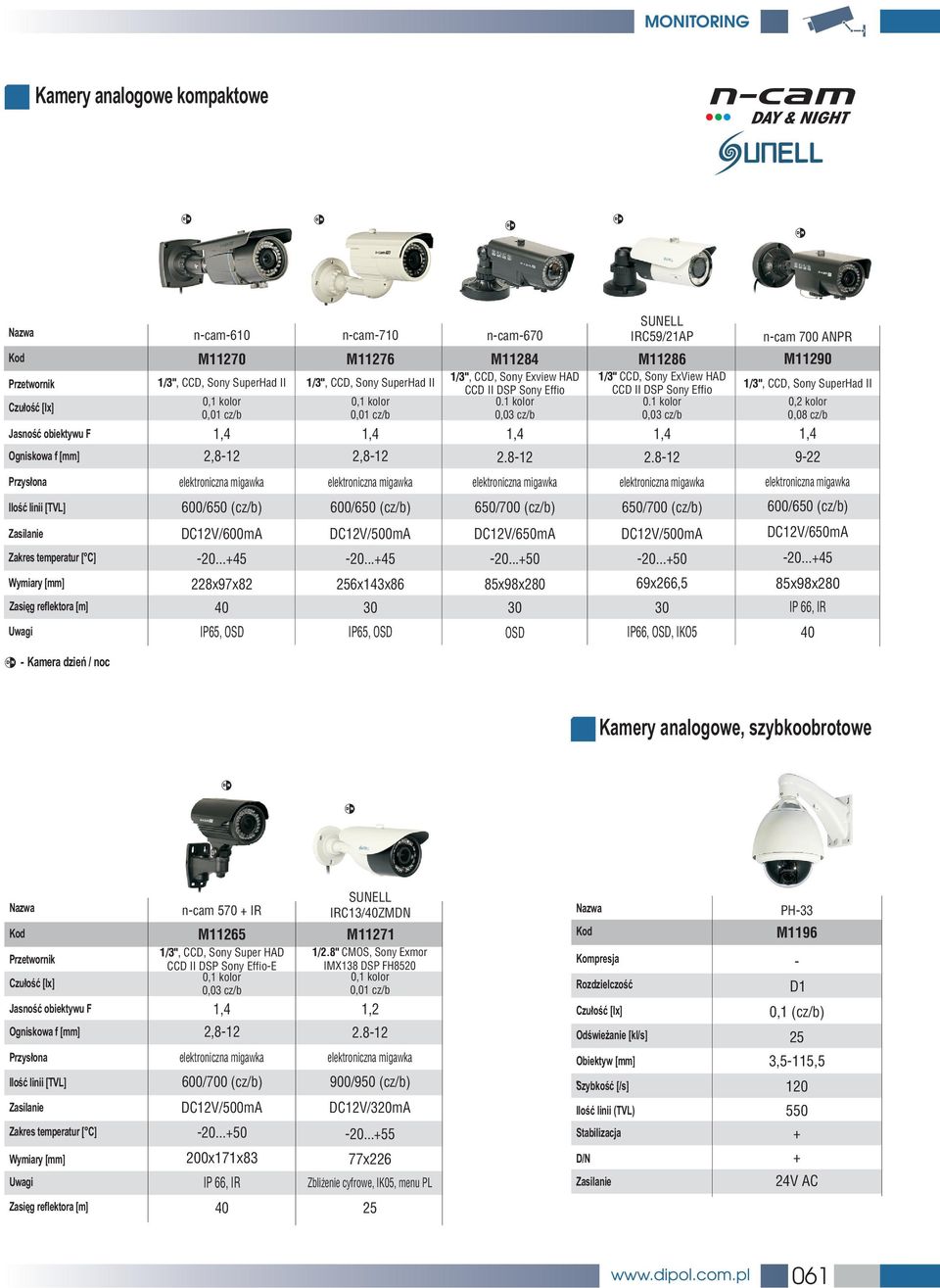 81 SUNELL IRC59/1AP M1186 1/3" CCD, Sny ExView HAD CCD II DSP Sny Effi 81 ncam 700 ANPR M1190 1/3", CCD, Sny SuperHad II 0, klr 0,08 cz/b 9 Przys³na Ilœæ linii [TVL] 600/650 (cz/b) 600/650 (cz/b)