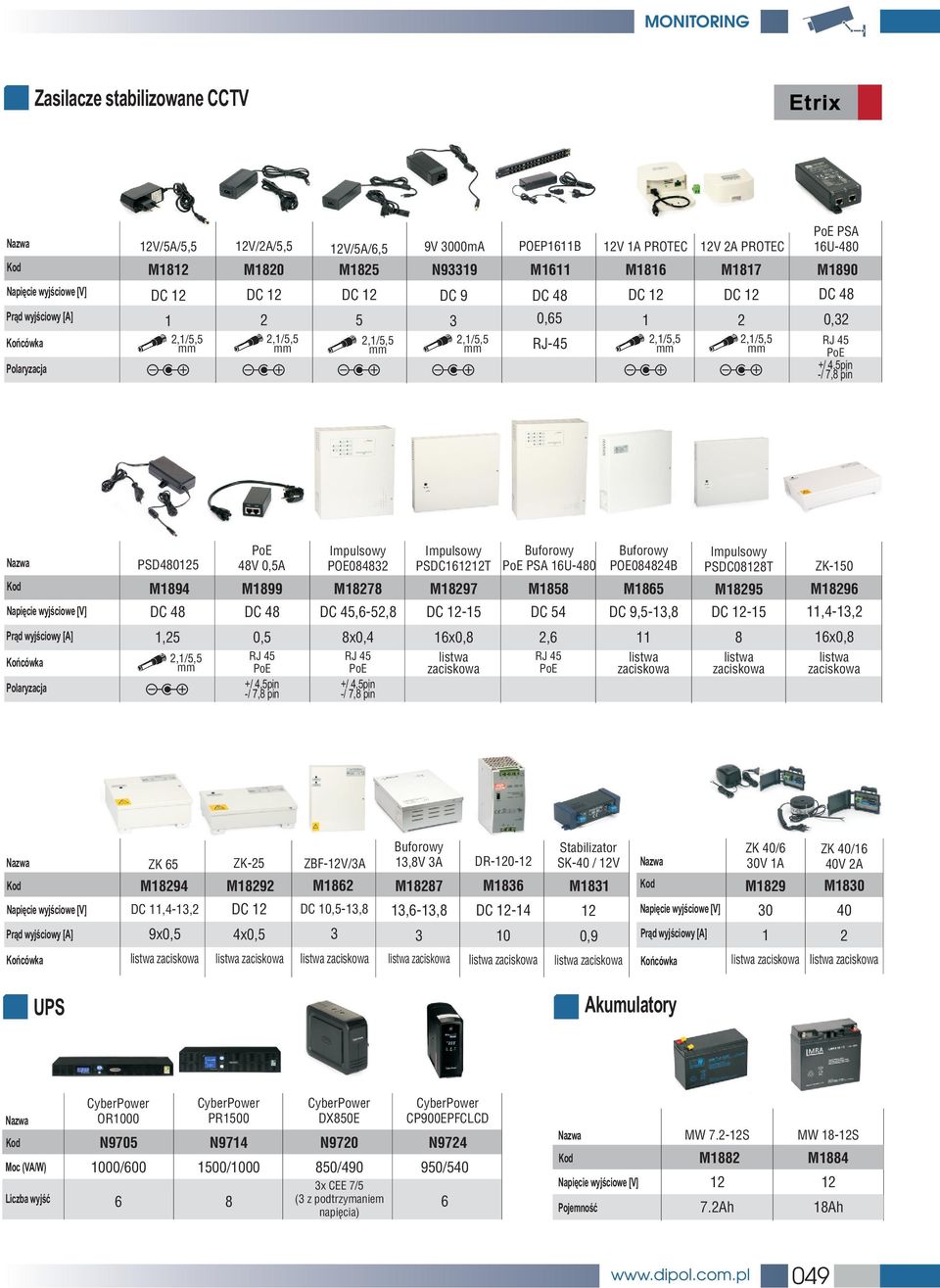 Impulswy POE08483 M1878 DC 45,65,8 Impulswy PSDC1611T M1897 DC 115 Bufrwy PE PSA 16U480 M1858 DC 54 Bufrwy POE08484B M1865 DC 9,513,8 Impulswy PSDC0818T M1895 DC 115 ZK150 M1896 113, Pr¹d wyjœciwy