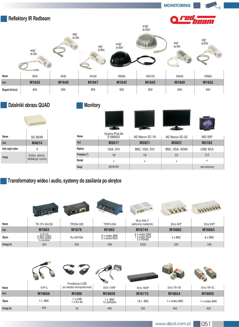 DŸwiêk VGA, DVI 19 BNC, VGA, DVI 19 BNC, VGA, HDMI USB/ RCA 3,5 g³œniki serwiswy Transfrmatry wide i audi, systemy d zasilania p skrêtce Z³¹cza Zasiêg [m] TR1P1AU/50 M1663 1x RJ45 1x BNC VIDEO 1x RCA