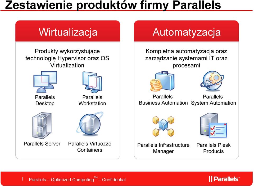 procesami Parallels Desktop Parallels Server Parallels Workstation Parallels Virtuozzo Containers
