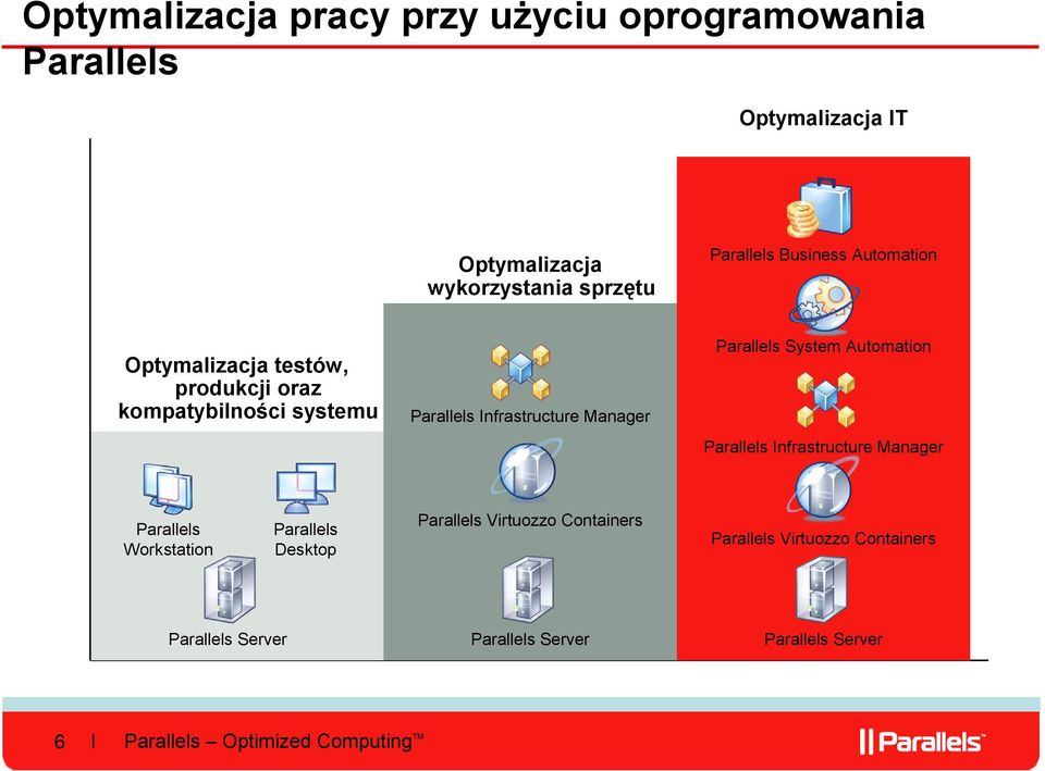 Manager Parallels Infrastructure Manager Parallels Workstation Parallels Virtuozzo Containers Parallels Desktop Parallels Server 6