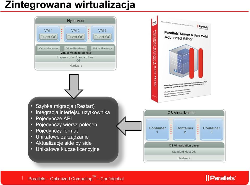 użytkownika Pojedyncze API Pojedynczy wiersz poleceń Pojedynczy format Unikatowe zarządzanie Aktualizacje side by side