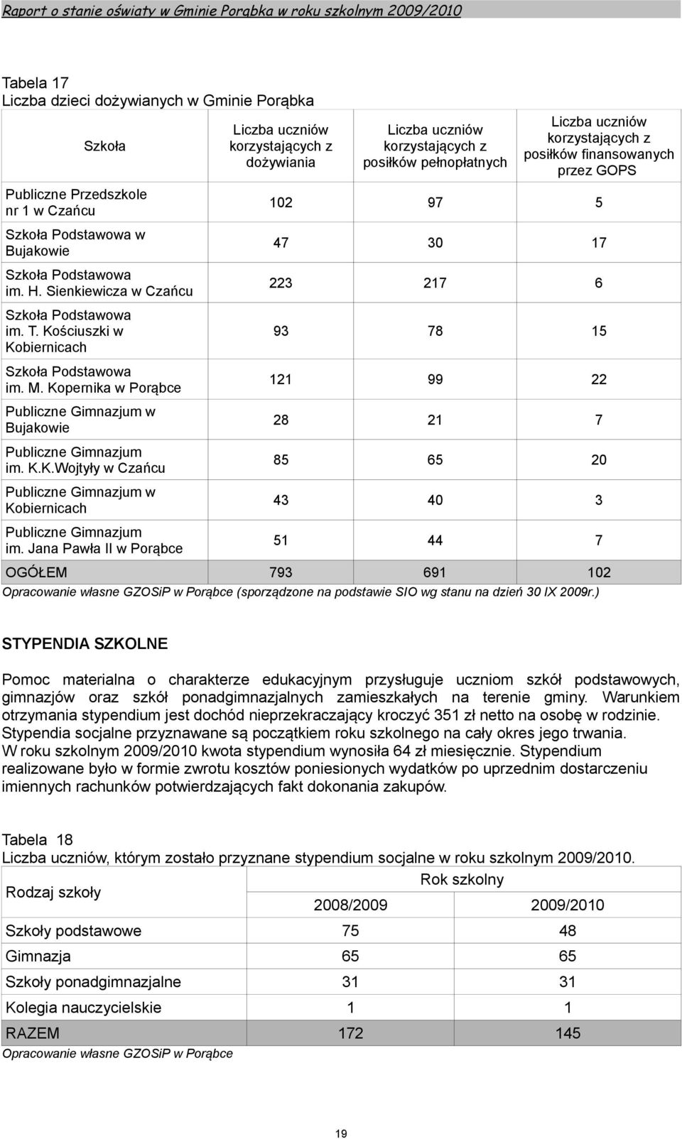 Kościuszki w Kobiernicach Szkoła Podstawowa im. M. Kopernika w Porąbce Publiczne Gimnazjum w Bujakowie Publiczne Gimnazjum im. K.K.Wojtyły w Czańcu Publiczne Gimnazjum w Kobiernicach Publiczne Gimnazjum im.