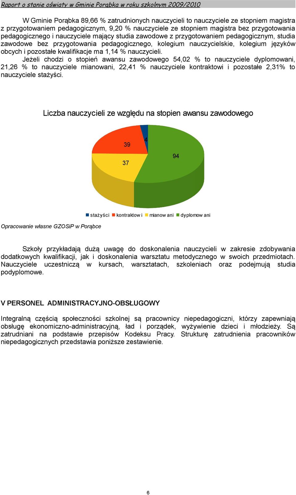 % nauczycieli.