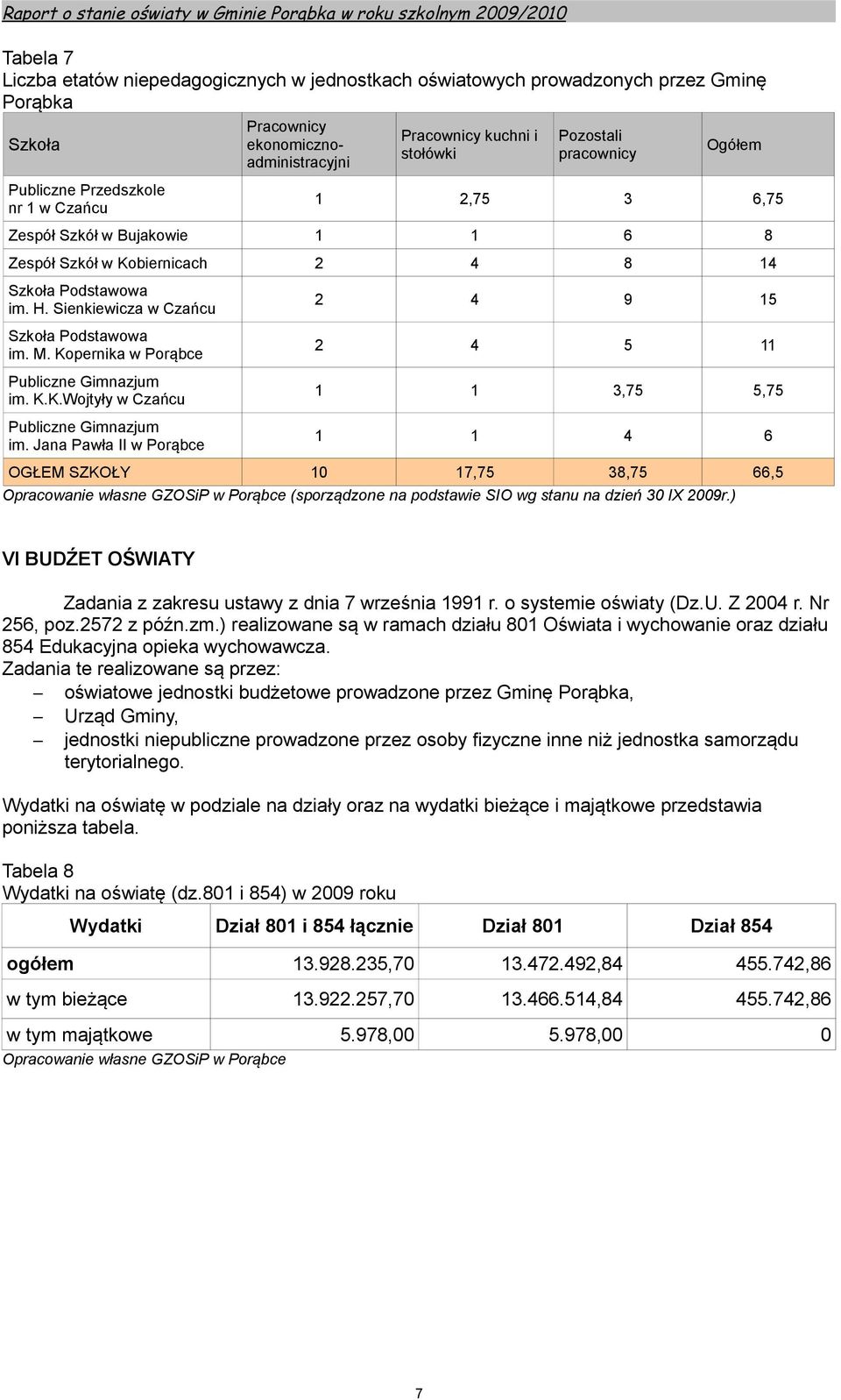 Kopernika w Porąbce Publiczne Gimnazjum im. K.K.Wojtyły w Czańcu Publiczne Gimnazjum im.