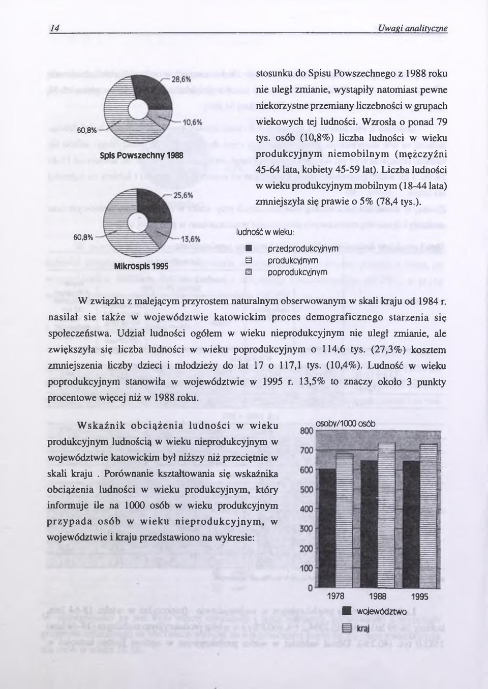 Liczba ludności w wieku produkcyjnym mobilnym (18-44 lata) 