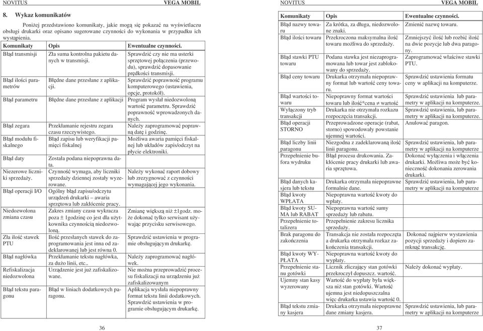 Błd operacji I/O Niedozwolona zmiana czasu Zła ilo stawek PTU Błd nagłówka Refiskalizacja niedozwolona Błd tekstu paragonu Zła suma kontrolna pakietu danych w transmisji.