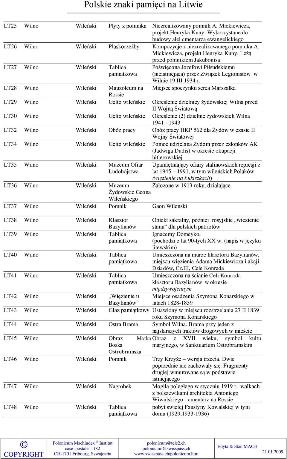 Leżą przed pomnikiem Jakubonisa LT27 Wilno Wileński Tablica Poświęcona Józefowi Piłsudskiemu (nieistniejąca) przez Związek Legionistów w Wilnie 19 III 1934 r.