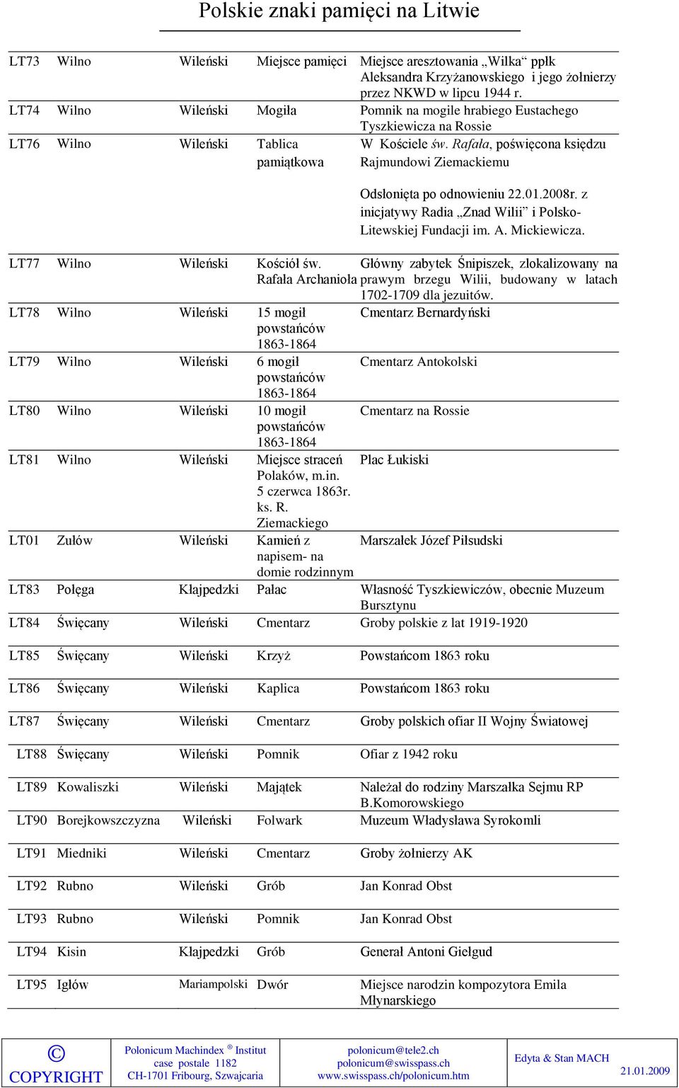 Rafała, poświęcona księdzu Rajmundowi Ziemackiemu Odsłonięta po odnowieniu 22.01.2008r. z inicjatywy Radia Znad Wilii i Polsko- Litewskiej Fundacji im. A. Mickiewicza. LT77 Wilno Wileński Kościół św.