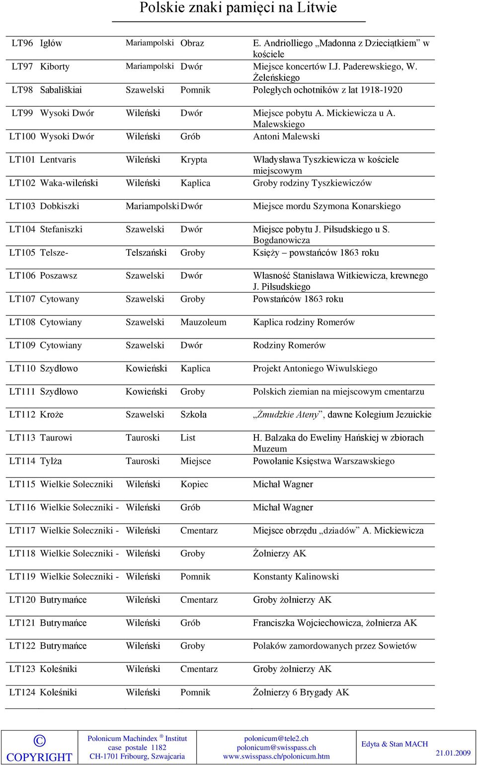 Malewskiego LT100 Wysoki Dwór Wileński Grób Antoni Malewski LT101 Lentvaris Wileński Krypta Władysława Tyszkiewicza w kościele miejscowym LT102 Waka-wileński Wileński Kaplica Groby rodziny