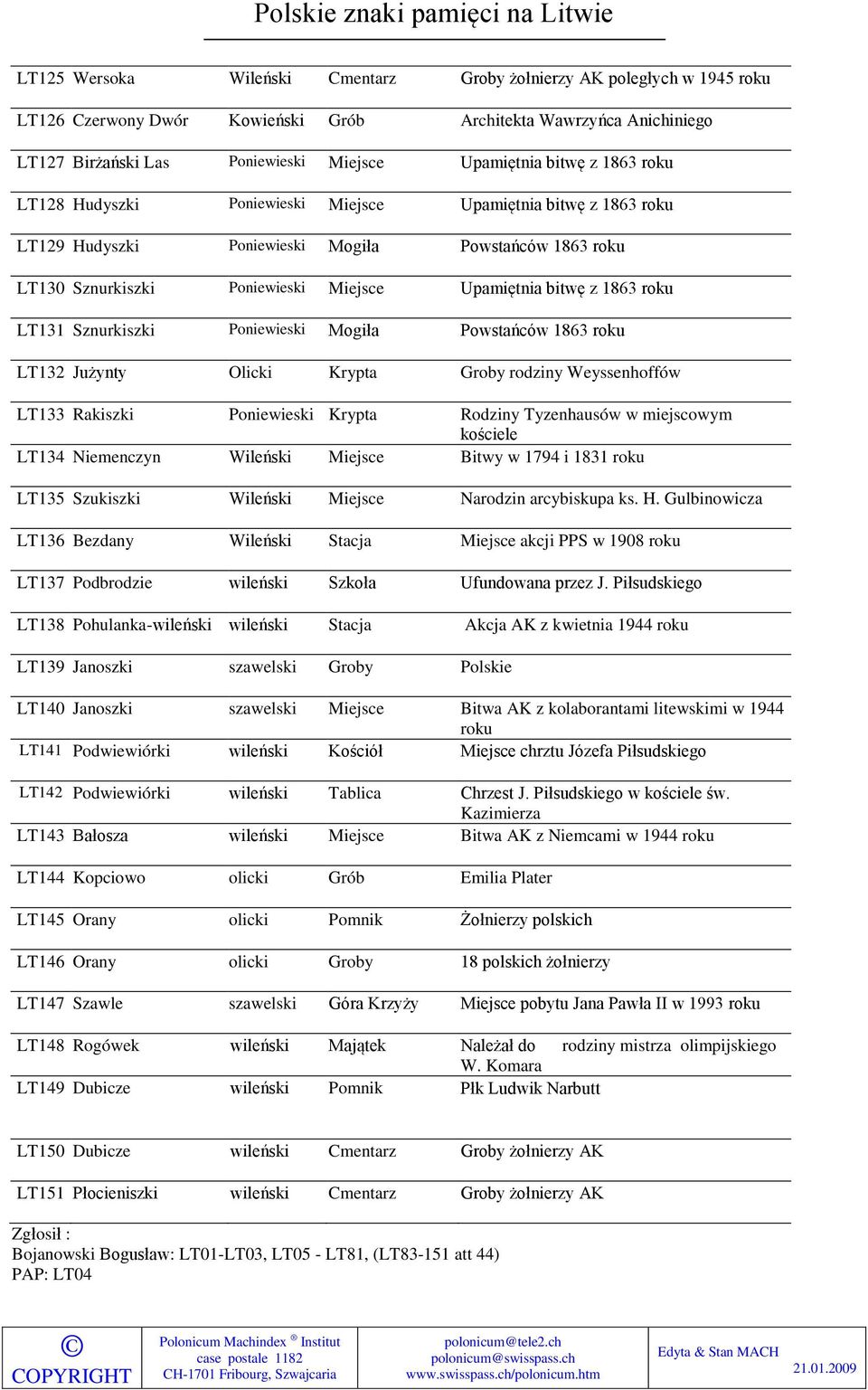 LT131 Sznurkiszki Poniewieski Mogiła Powstańców 1863 roku LT132 Jużynty Olicki Krypta Groby rodziny Weyssenhoffów LT133 Rakiszki Poniewieski Krypta Rodziny Tyzenhausów w miejscowym kościele LT134