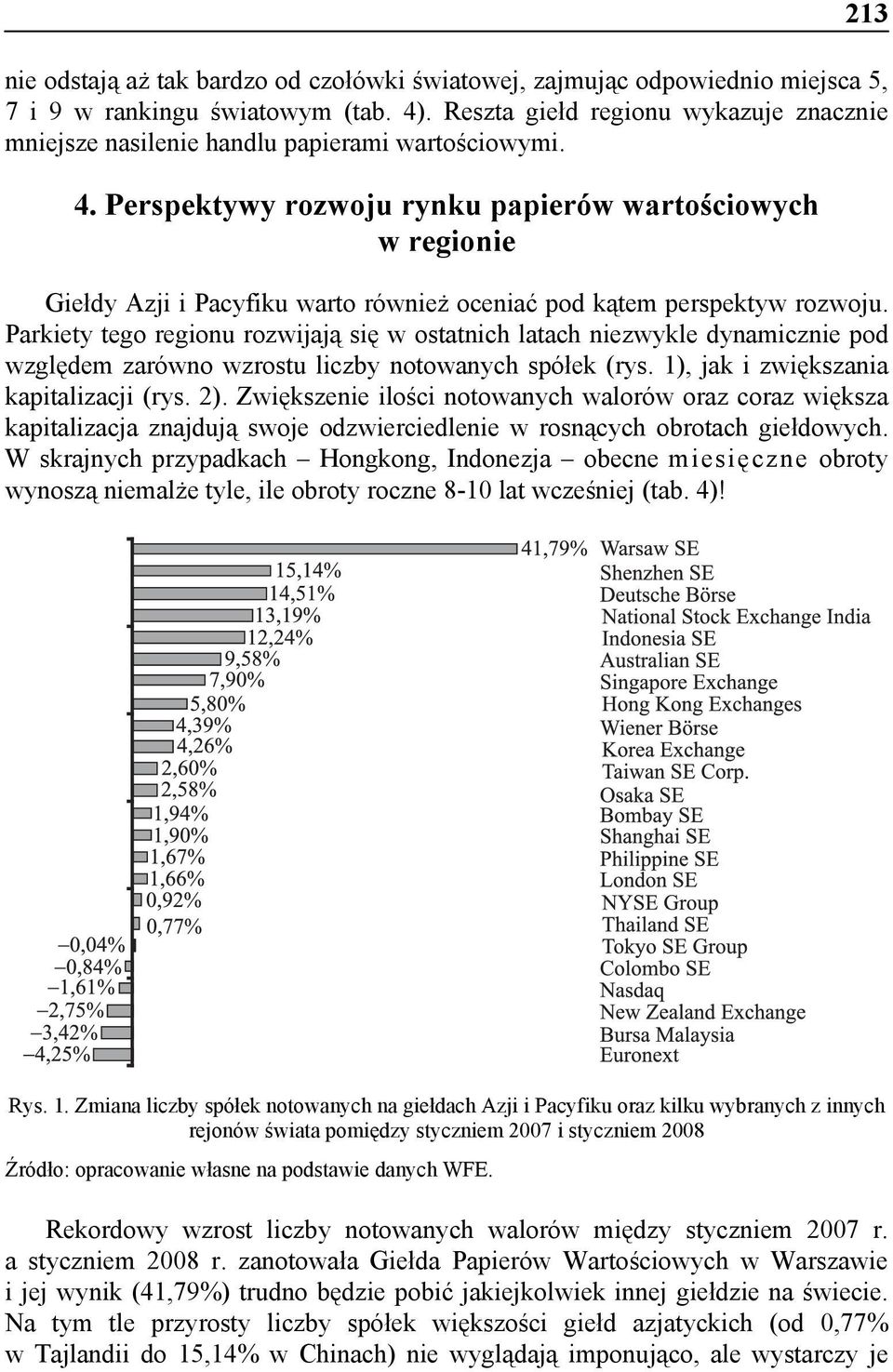 Perspektywy rozwoju rynku papierów wartościowych w regionie Giełdy Azji i Pacyfiku warto również oceniać pod kątem perspektyw rozwoju.