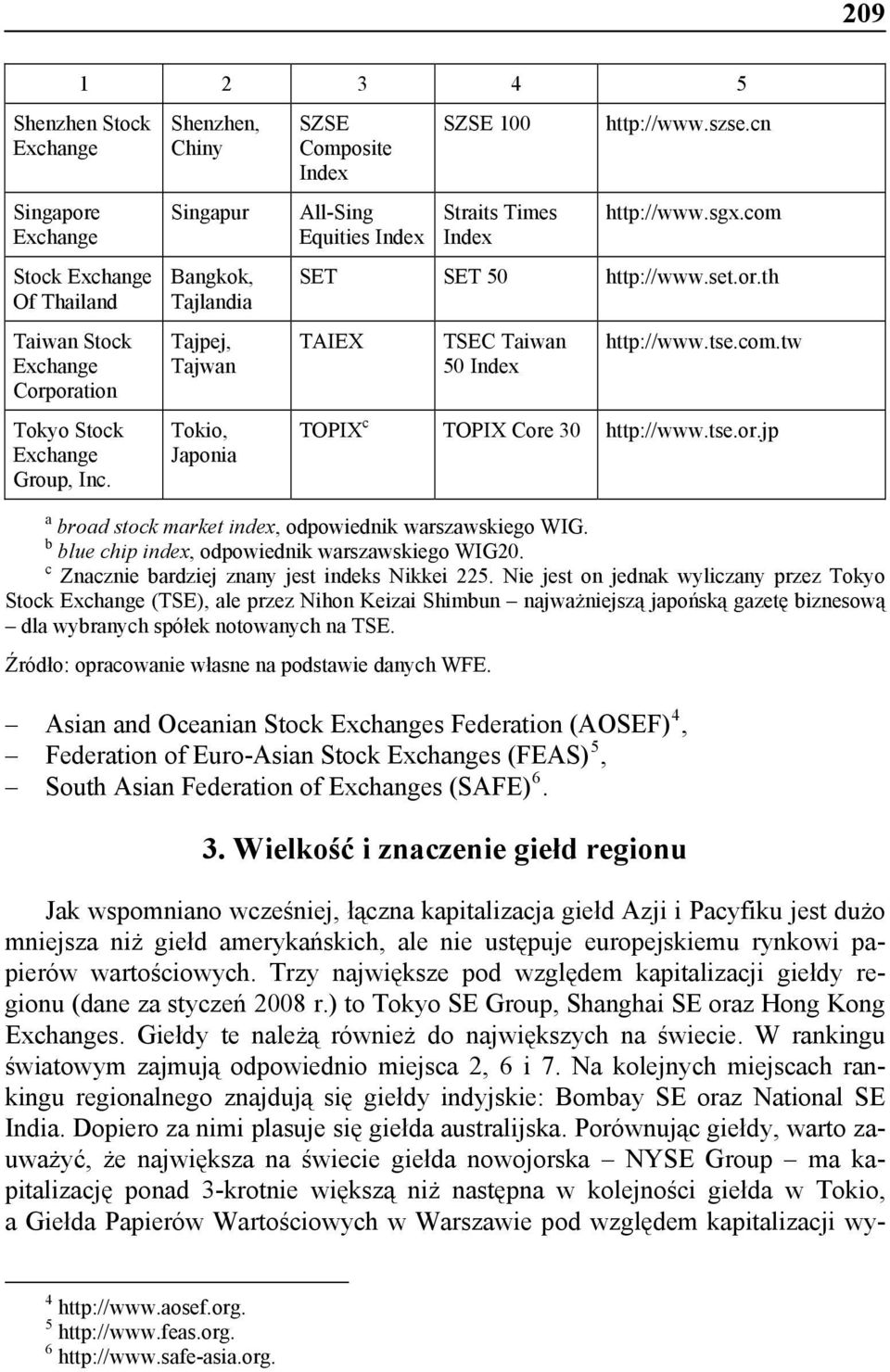 com SET SET 50 http://www.set.or.th TAIEX TSEC Taiwan 50 Index http://www.tse.com.tw TOPIX c TOPIX Core 30 http://www.tse.or.jp a broad stock market index, odpowiednik warszawskiego WIG.