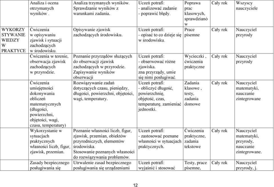 Zasady bezpiecznego posługiwania się Analiza trzymanych wyników. Sprawdzanie wyników z warunkami zadania. Opisywanie zjawisk zachodzących środowisku.