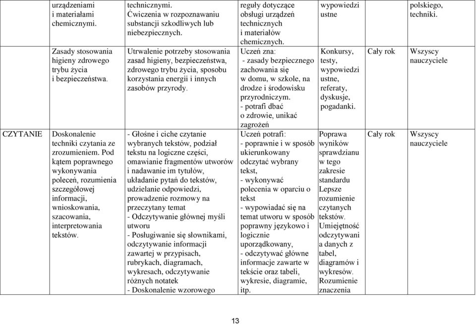 w rozpoznawaniu substancji szkodliwych lub niebezpiecznych. Utrwalenie potrzeby stosowania zasad higieny, bezpieczeństwa, zdrowego trybu życia, sposobu korzystania energii i innych zasobów przyrody.