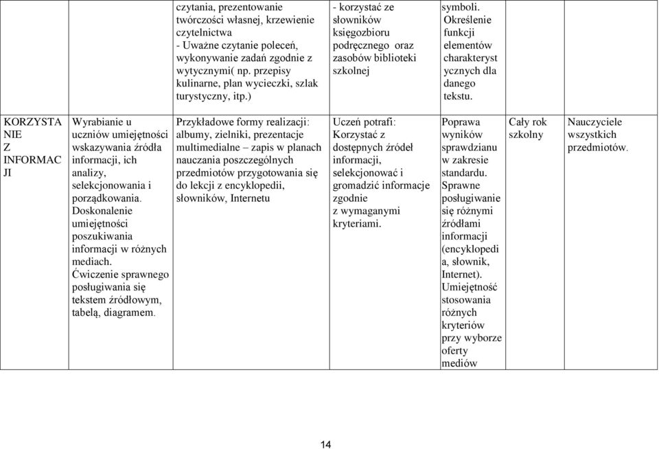 KORZYSTA NIE Z INFORMAC JI Wyrabianie u uczniów umiejętności wskazywania źródła informacji, ich analizy, selekcjonowania i porządkowania.