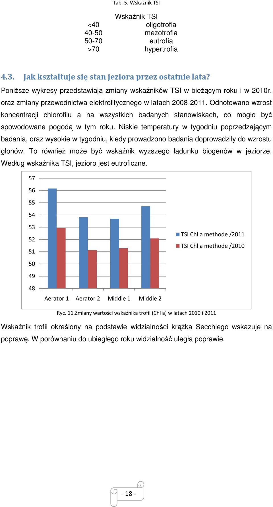 Odnotowano wzrost koncentracji chlorofilu a na wszystkich badanych stanowiskach, co mogło być spowodowane pogodą w tym roku.