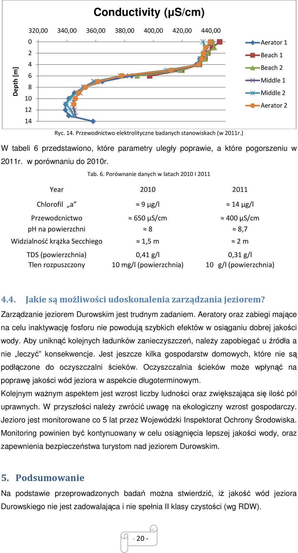przedstawiono, które parametry uległy poprawie, a które pogorszeniu w 2011r. w porównaniu do 2010r. Tab. 6.