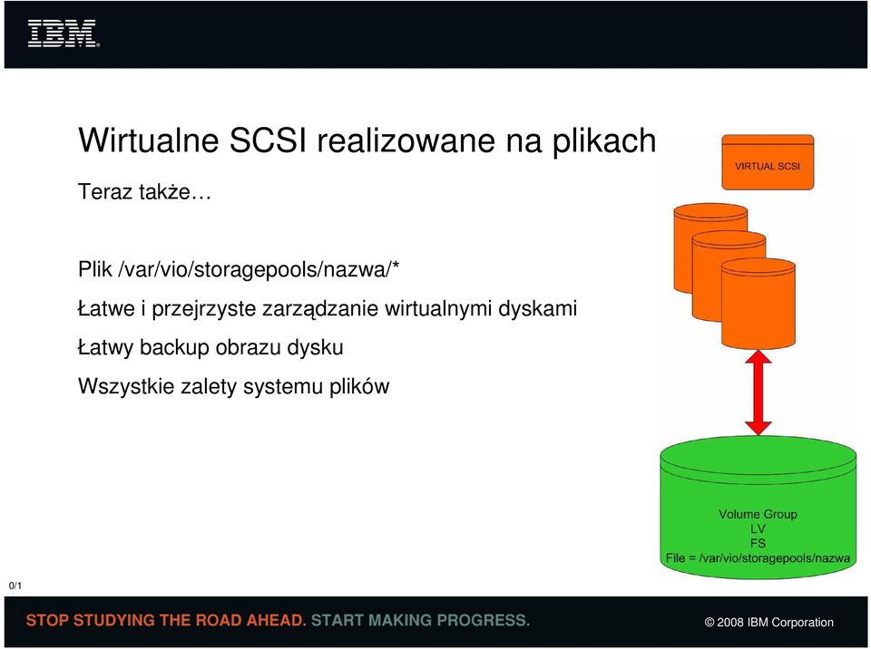 przejrzyste zarządzanie wirtualnymi dyskami