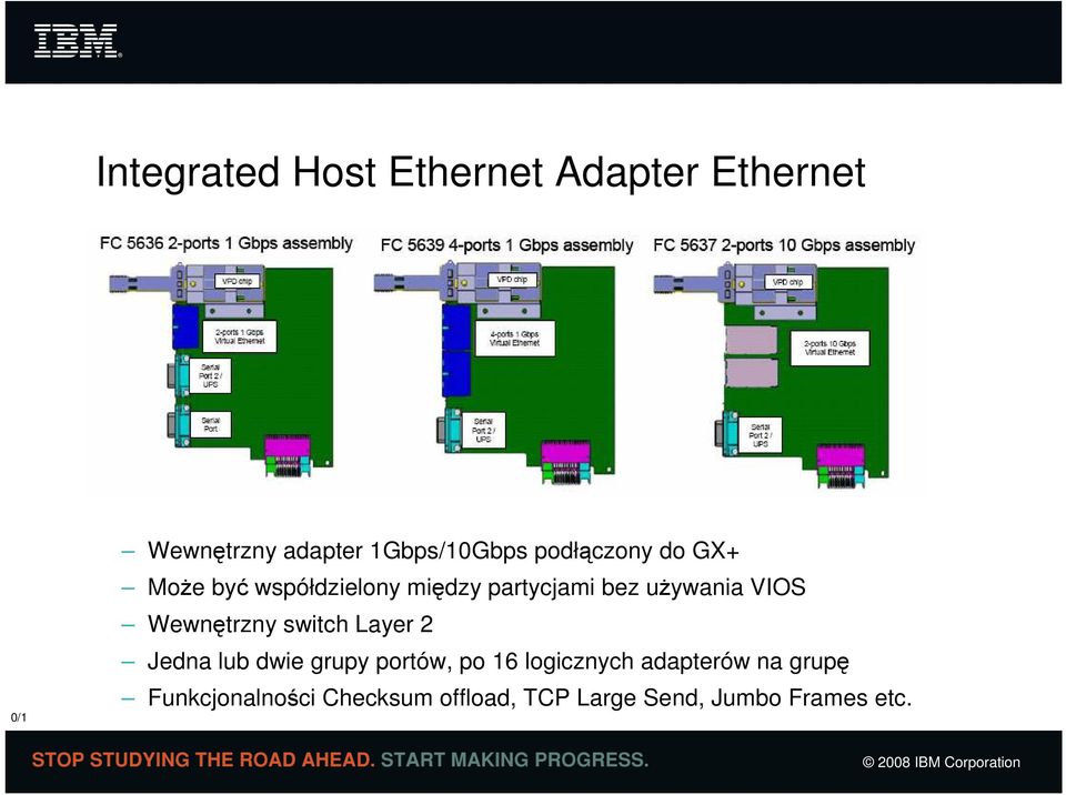 Wewnętrzny switch Layer 2 Jedna lub dwie grupy portów, po 16 logicznych