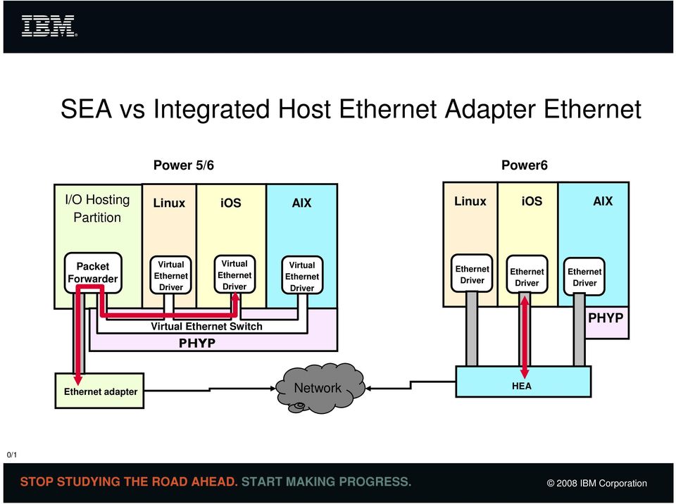 Virtual Ethernet Driver Virtual Ethernet Driver Ethernet Driver Ethernet