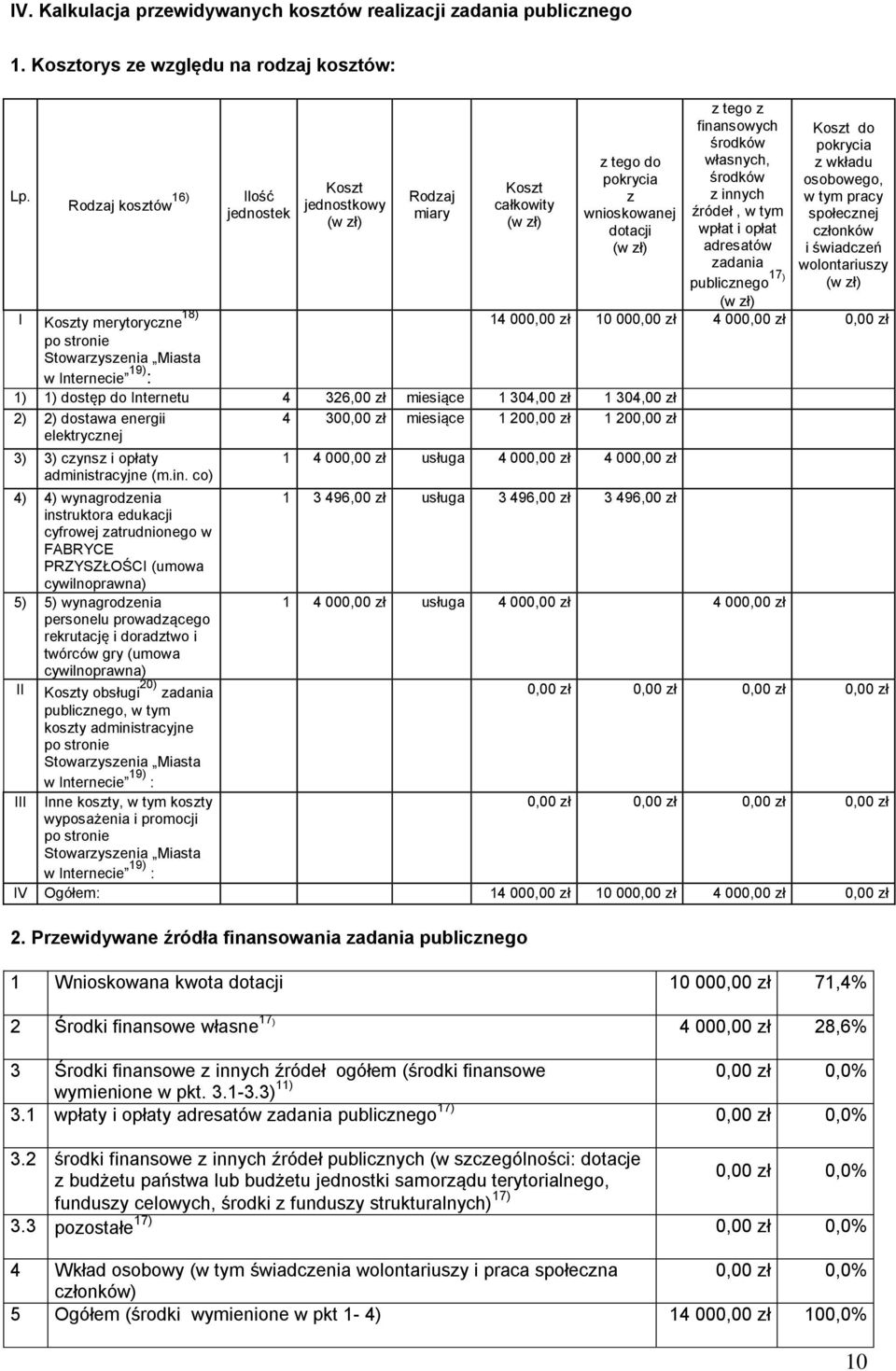 Miasta w Internecie 19) : 1) 1) dostęp do Internetu 4 326,00 zł miesiące 1 304,00 zł 1 304,00 zł 2) 2) dostawa energii 4 300,00 zł miesiące 1 200,00 zł 1 200,00 zł elektrycznej 3) 3) czynsz i opłaty