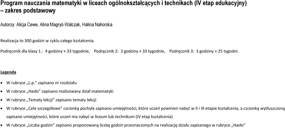 zapisano nr rozdziału W rubryce Hasło zapisano realizowany dział matematyki W rubryce Tematy lekcji zapisano tematy lekcji W rubryce czcionką pochyła zapisano umiejętności, które uczeń powinien