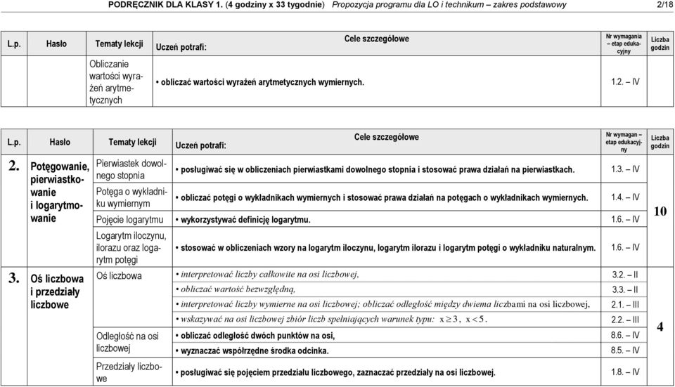 Potęgowanie, pierwiastkowanie i logarytmowanie 3.