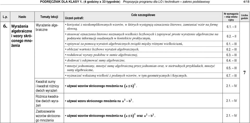 korzystać z nieskomplikowanych wzorów, w których występują oznaczenia literowe, zamieniać wzór na formę słowną, stosować oznaczenia literowe nieznanych wielkości liczbowych i zapisywać proste