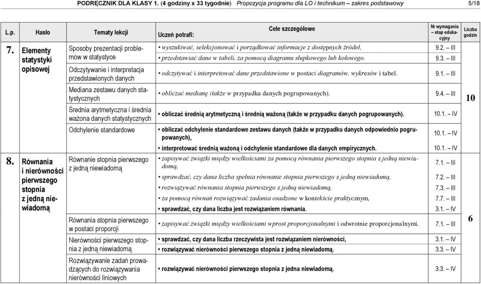 przedstawiać dane w tabeli, za pomocą diagramu słupkowego lub kołowego. odczytywać i interpretować dane przedstawione w postaci diagramów, wykresów i tabel. 9.2. III 9.3. III 9.1.