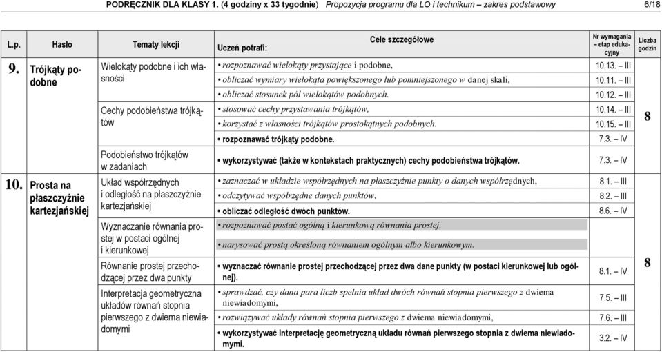 wielokątów podobnych. 10.13. III 10.11. III 10.12. III Cechy podobieństwa trójkątów stosować cechy przystawania trójkątów, korzystać z własności trójkątów prostokątnych podobnych. 10.14. III 10.15.