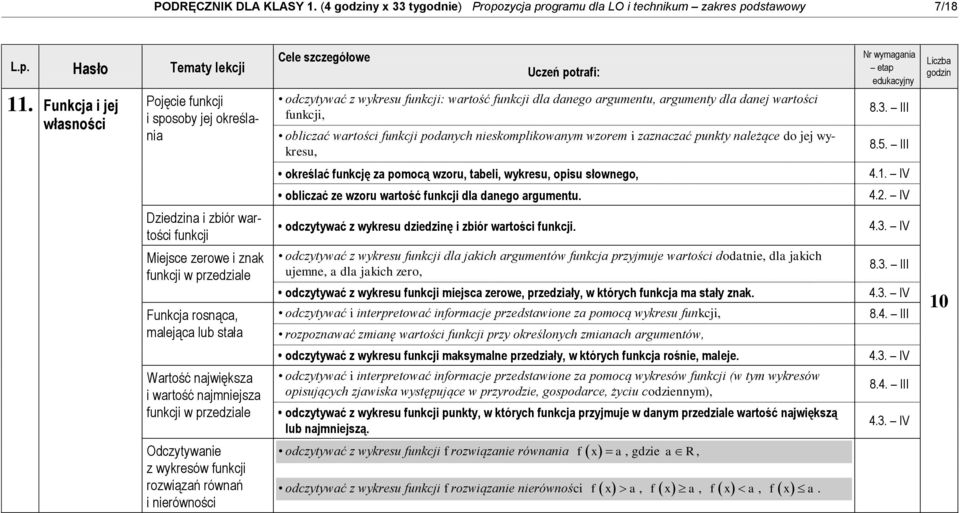 podanych nieskomplikowanym wzorem i zaznaczać punkty należące do jej wykresu, 8.3. III 8.5. III określać funkcję za pomocą wzoru, tabeli, wykresu, opisu słownego, 4.1.