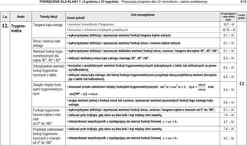 III Sinus i cosinus kąta ostrego Wartości funkcji trygonometrycznych dla kątów 30, 45 i 60 Odczytywanie wartości funkcji trygonometrycznych z tablic Związki między funkcjami trygonometrycznymi