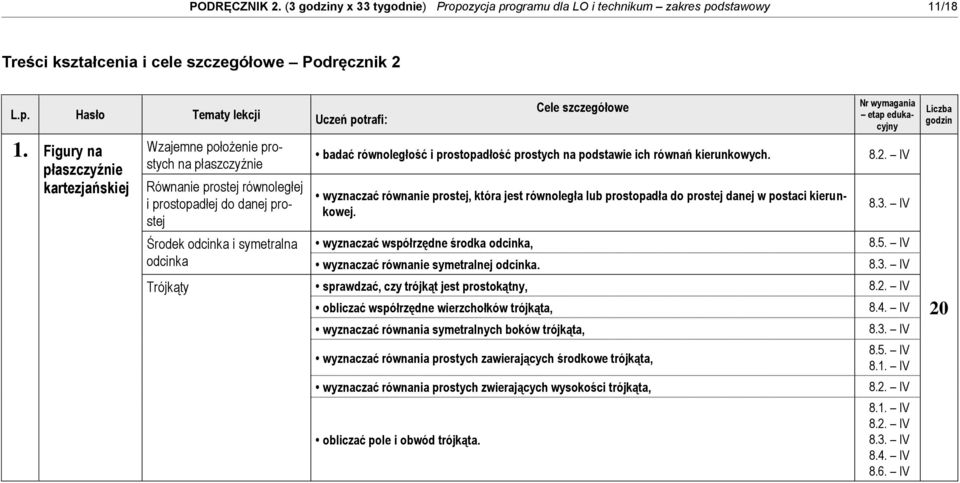 prostopadłość prostych na podstawie ich równań kierunkowych. wyznaczać równanie prostej, która jest równoległa lub prostopadła do prostej danej w postaci kierunkowej.