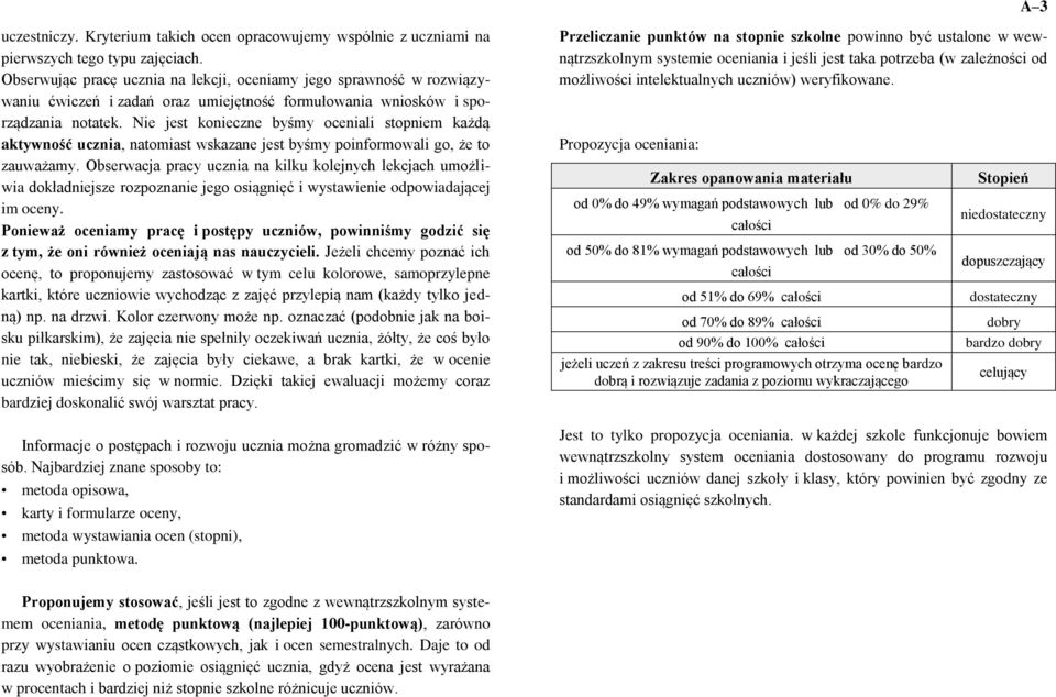 Nie jest konieczne byśmy oceniali stopniem każdą aktywność ucznia, natomiast wskazane jest byśmy poinformowali go, że to zauważamy.