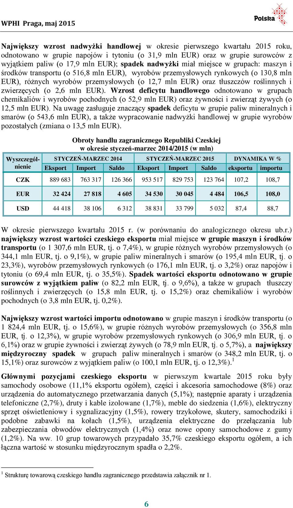 roślinnych i zwierzęcych (o 2,6 mln EUR). Wzrost deficytu handlowego odnotowano w grupach chemikaliów i wyrobów pochodnych (o 52,9 mln EUR) oraz żywności i zwierząt żywych (o 12,5 mln EUR).